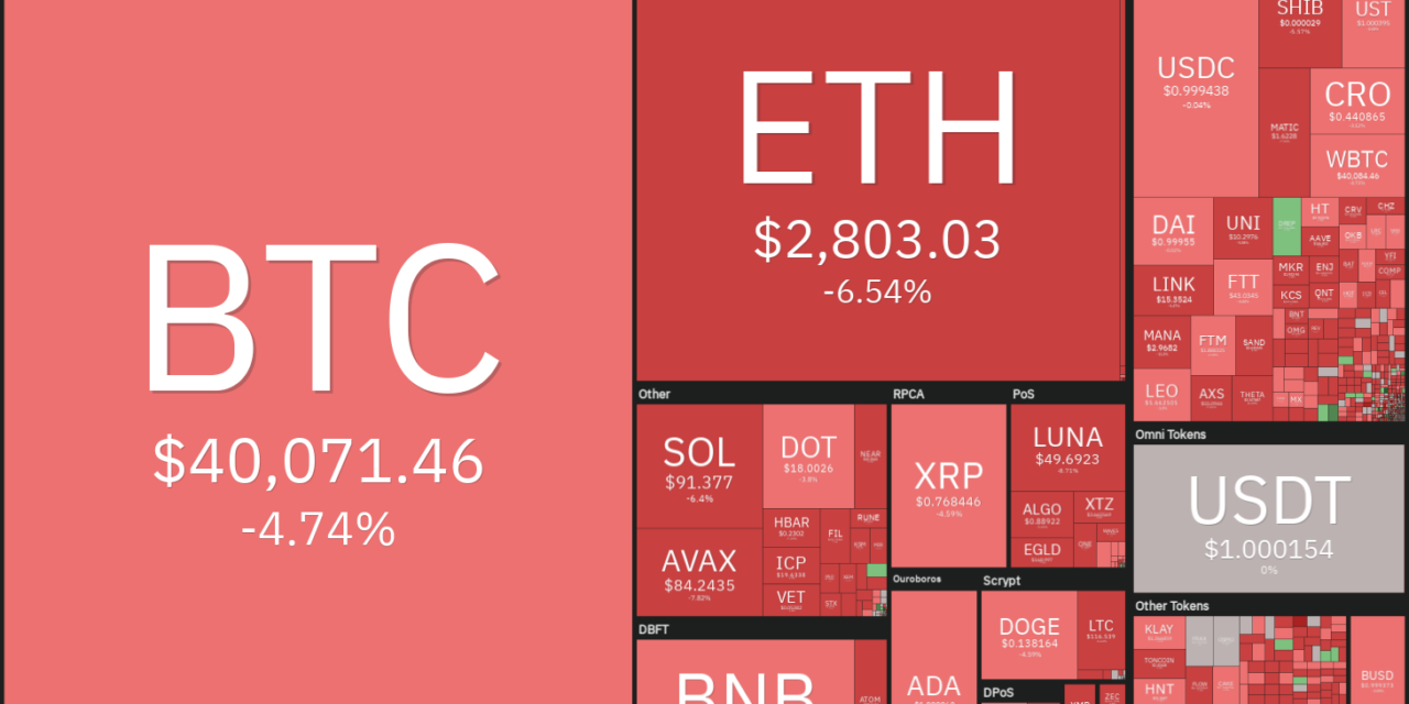 Price analysis 2/18: BTC, ETH, BNB, XRP, ADA, SOL, AVAX, LUNA, DOGE, DOT