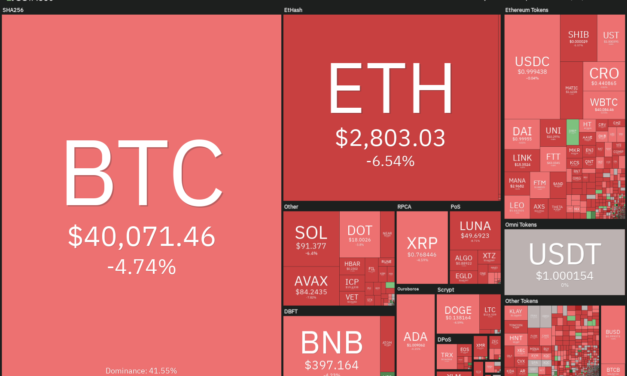 Price analysis 2/18: BTC, ETH, BNB, XRP, ADA, SOL, AVAX, LUNA, DOGE, DOT