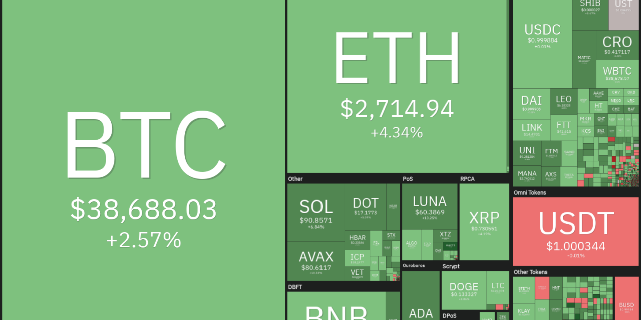 Price analysis 2/23: BTC, ETH, BNB, XRP, ADA, SOL, AVAX, LUNA, DOGE, DOT