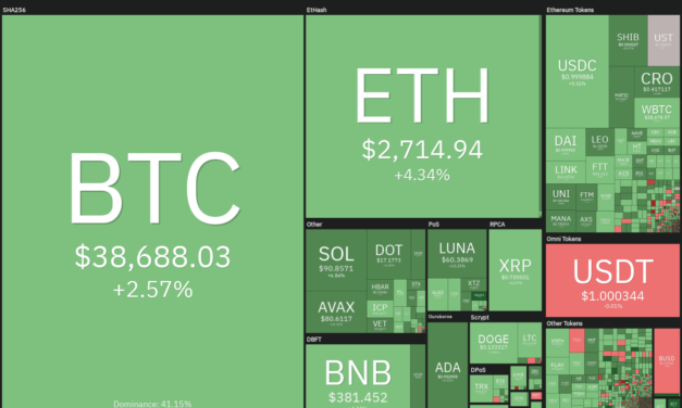 Price analysis 2/23: BTC, ETH, BNB, XRP, ADA, SOL, AVAX, LUNA, DOGE, DOT