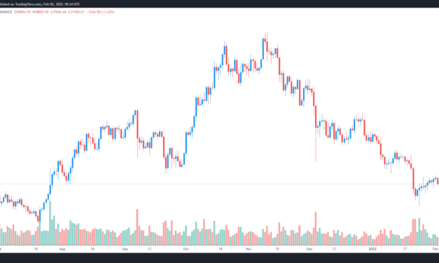 Bitcoin price dips below $37K as a descending channel pattern comes back into play