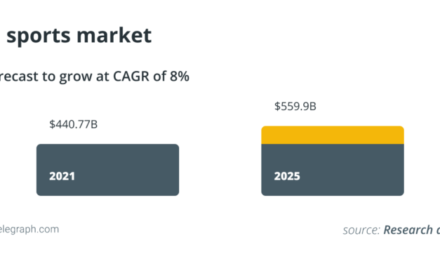 More playing and less earning will make better Metaverse games