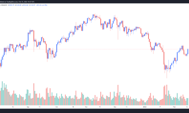 Traders say $4,000 Ethereum back on the cards ‘if’ this bullish chart pattern plays out