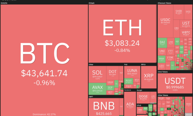 Price analysis 2/16: BTC, ETH, BNB, XRP, ADA, SOL, AVAX, LUNA, DOGE, DOT