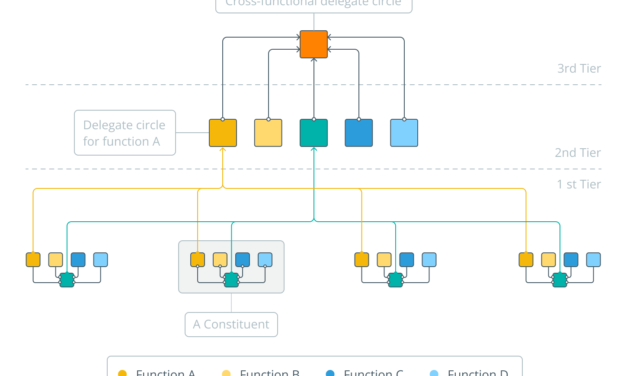 Inside the blockchain developers’ mind: Can EOS deliver a killer social DApp?