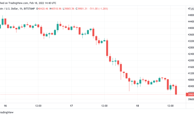 BTC price dips below $40K as Wall Street open spells pain for Bitcoin bulls