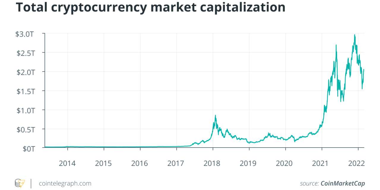 What’s shaping the future of the institutional crypto market?