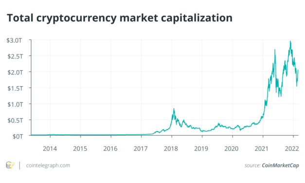 What’s shaping the future of the institutional crypto market?