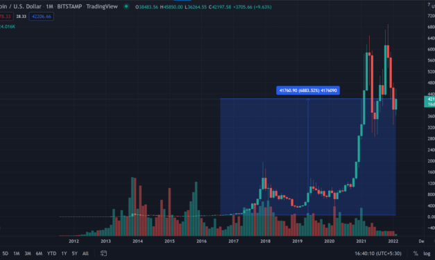 Netflix announces new series on Bitfinex hack involving 120,000 Bitcoin