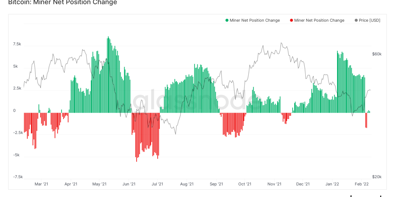 Bitcoin miners selling stock and BTC as returns halve since November