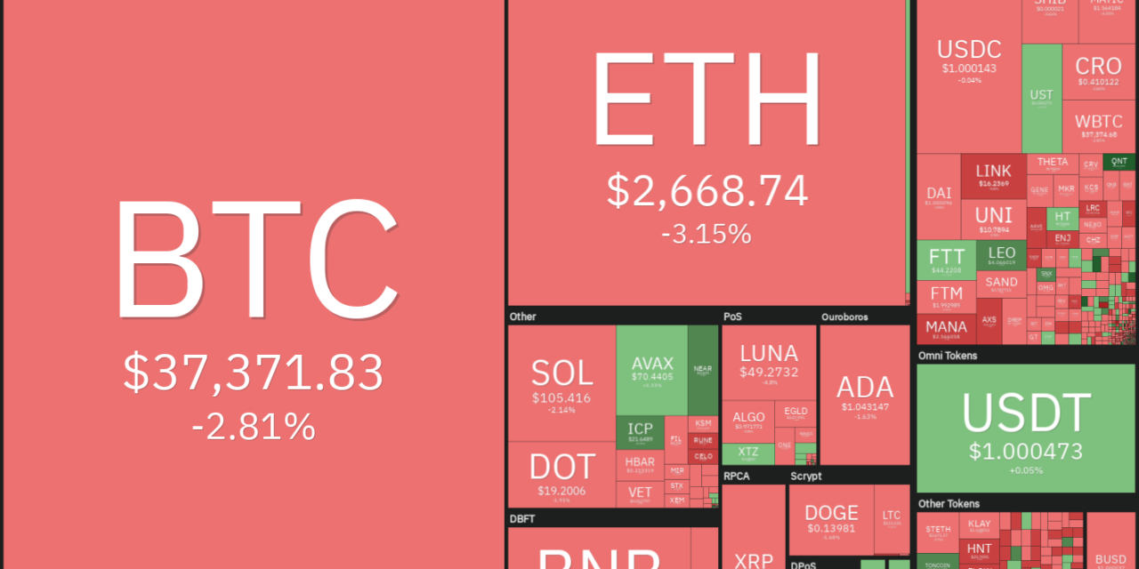 Price analysis 2/2: BTC, ETH, BNB, ADA, SOL, XRP, LUNA, DOGE, DOT, AVAX