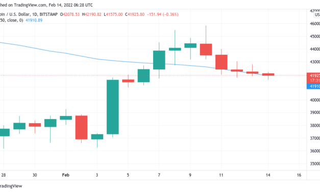 'Up only' for BTC fundamentals — 5 things to watch in Bitcoin this week