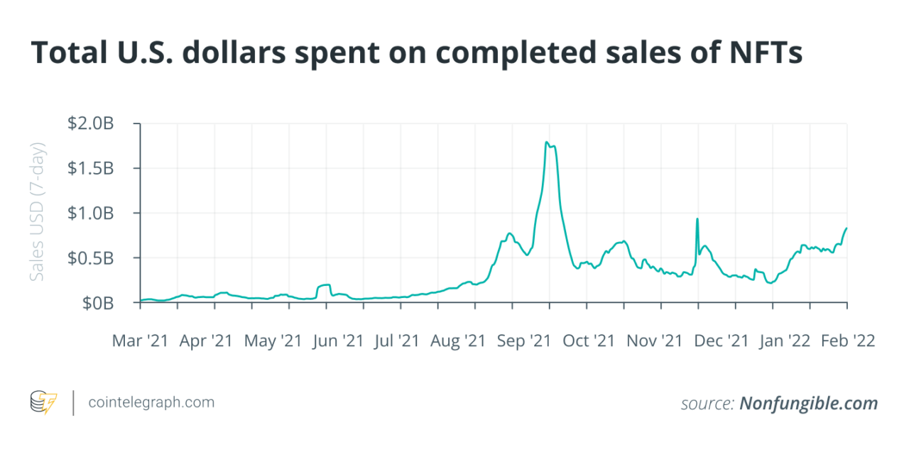 3 things every NFT investor should know to avoid a tax nightmare