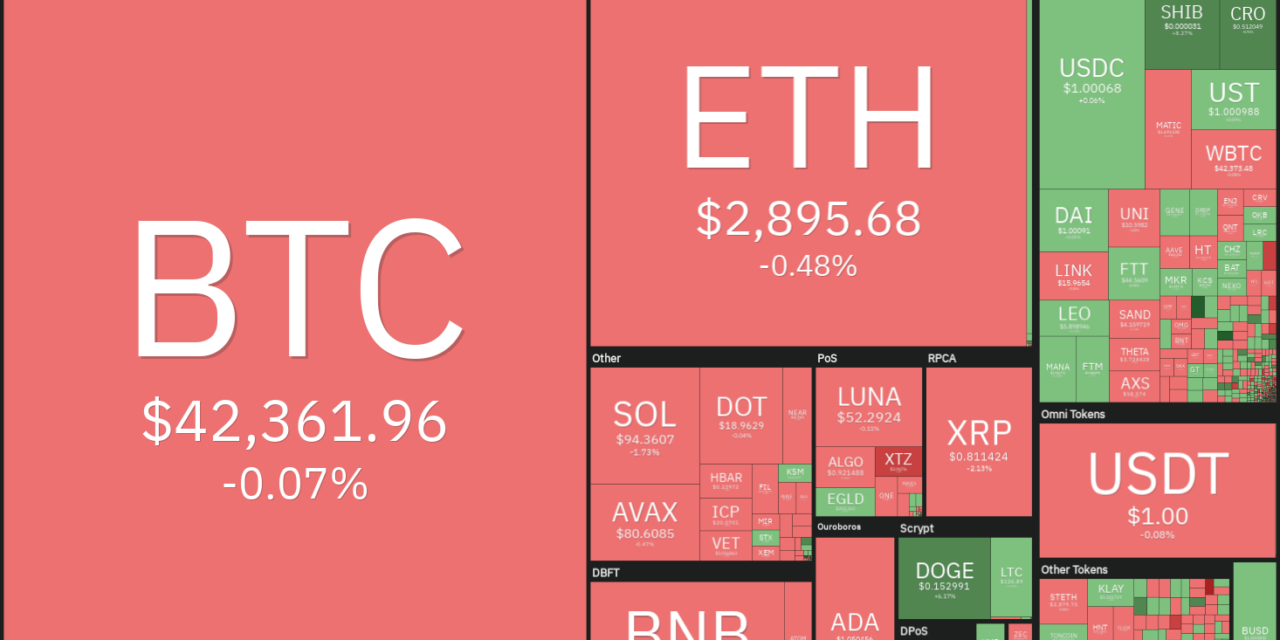Top 5 cryptocurrencies to watch this week: BTC, XRP, CRO, FTT, THETA