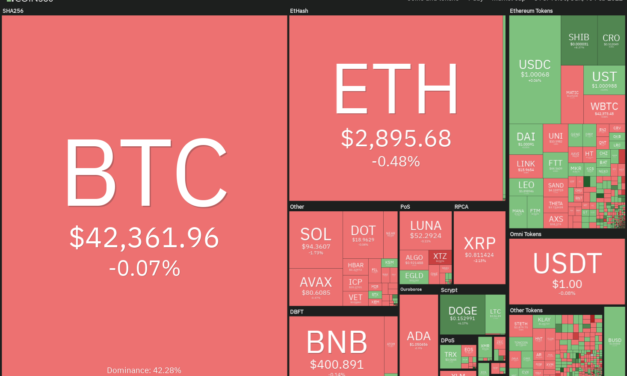 Top 5 cryptocurrencies to watch this week: BTC, XRP, CRO, FTT, THETA