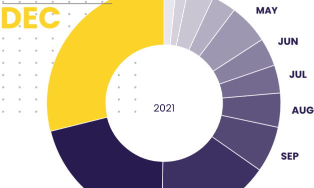 Crypto donations jumped nearly 16x in 2021, new report says