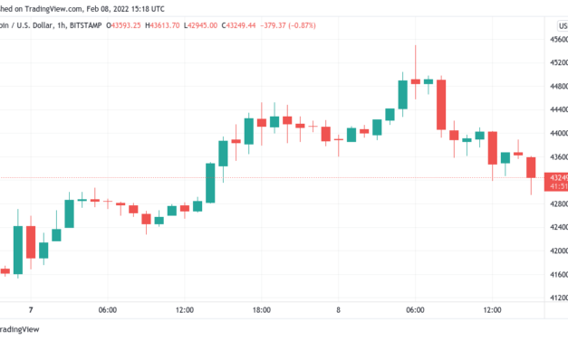 Bitcoin begins correction after $45K rejection — Where can BTC price bounce next?