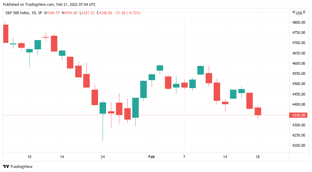 'Coin days destroyed' spike hinting at BTC price bottom? 5 things to watch in Bitcoin this week