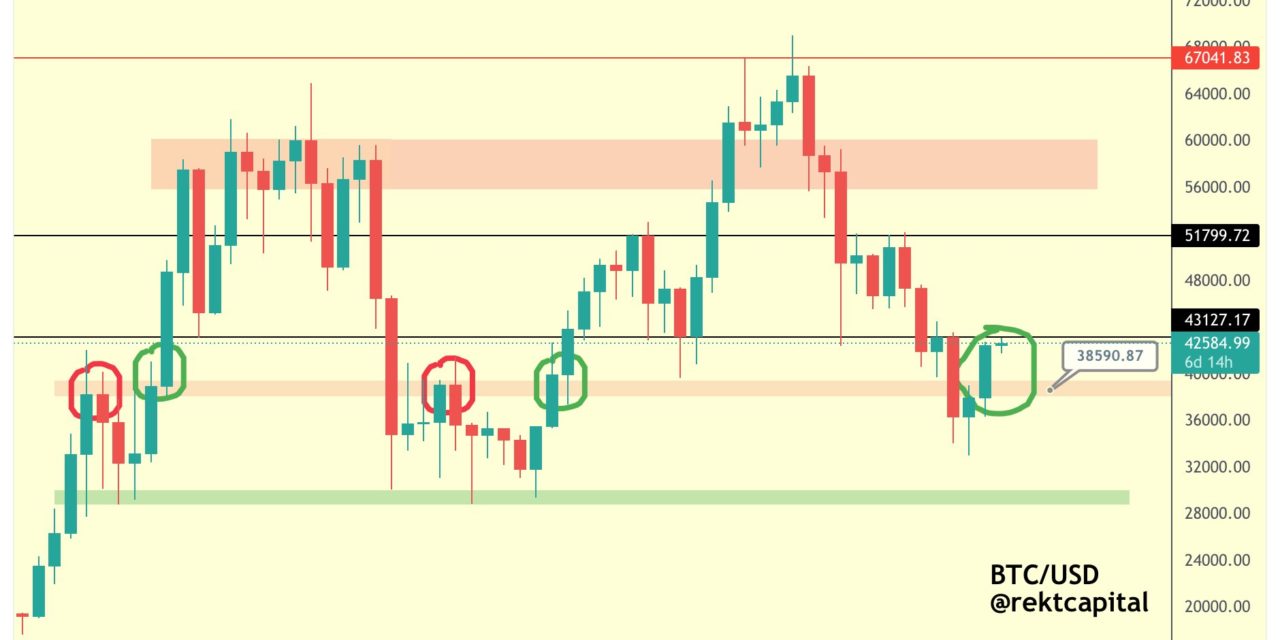 New BTC price targets emerge as Bitcoin sizes up Wall Street open