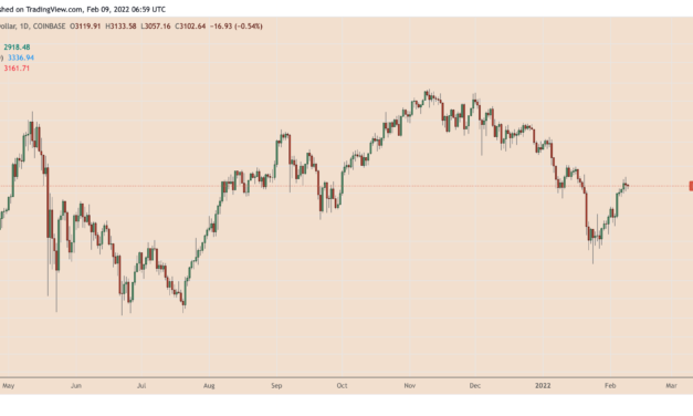 $4K Ethereum by July? ETH price posts fastest recovery to date from 50% drawdown