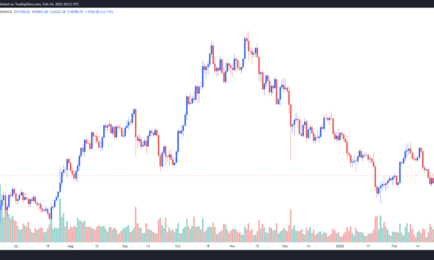 Bitcoin price spike to $39K leads traders to say ‘the panic is over for a few days’