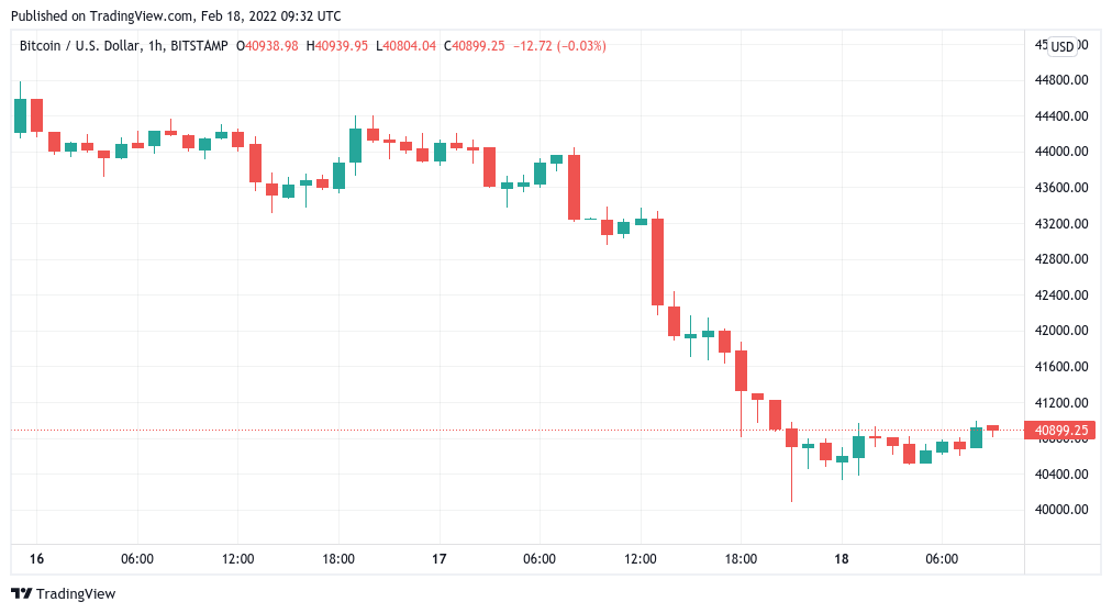 Here are the BTC price levels to watch with Bitcoin 'hanging on $40K cliff'