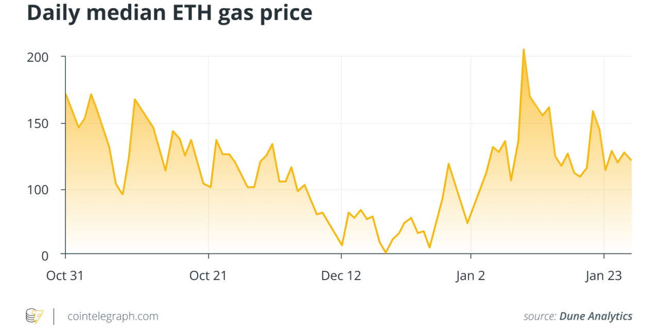 Gas-free transactions will revolutionize Web3