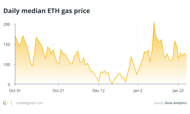 Gas-free transactions will revolutionize Web3