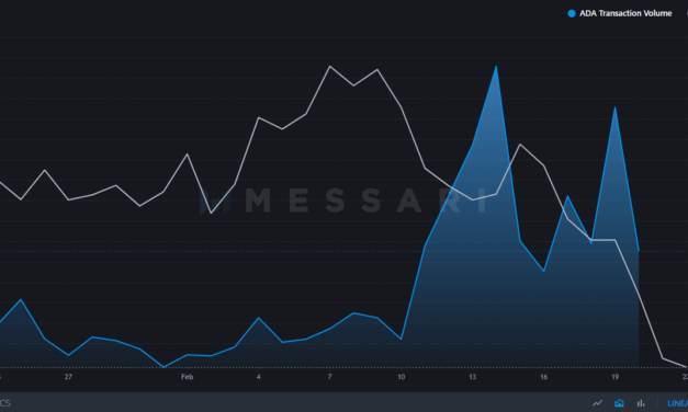 Cardano daily transaction volume surges but ADA prices slump