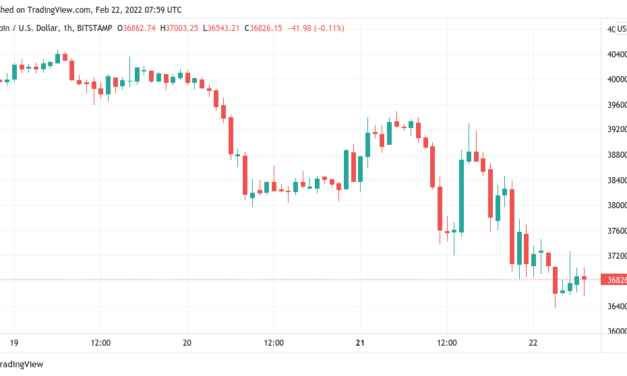 Bitcoin dips to $36.4K as Ukraine move sends Russian ruble to near 6-year lows vs. dollar