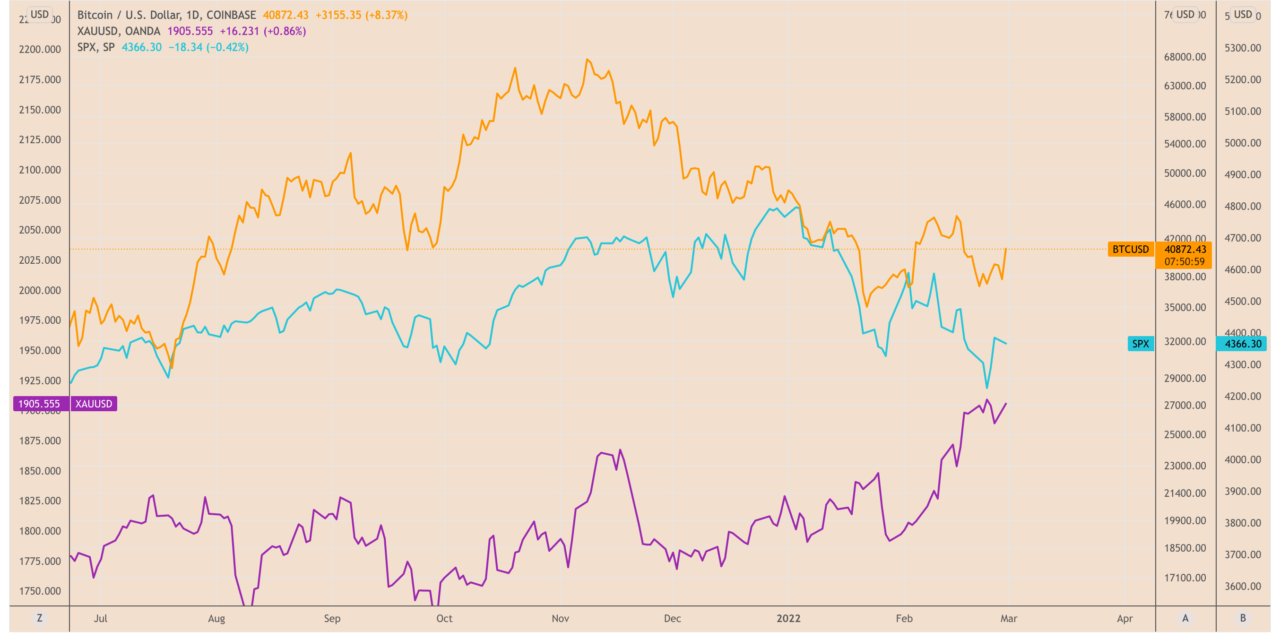 Bitcoin rebounds over $41K after painting a 'bullish hammer' — Can BTC hit $64K next?