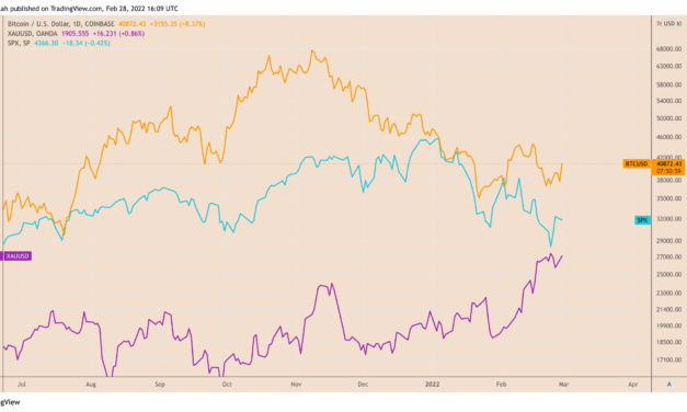 Bitcoin rebounds over $41K after painting a 'bullish hammer' — Can BTC hit $64K next?