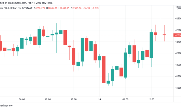 Bitcoin kisses 50-day moving average as trader predicts fresh BTC price volatility
