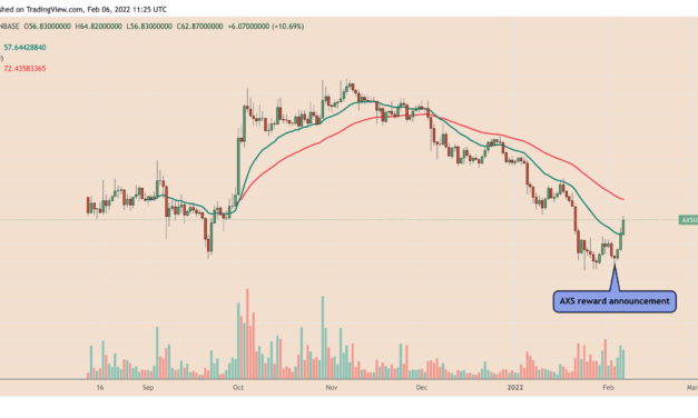 Axie Infinity token AXS gains 40% after taking steps to avoid 'permanent economic collapse'