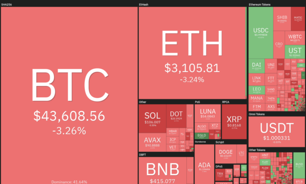Price analysis 2/11: BTC, ETH, BNB, XRP, ADA, SOL, LUNA, AVAX, DOT, DOGE