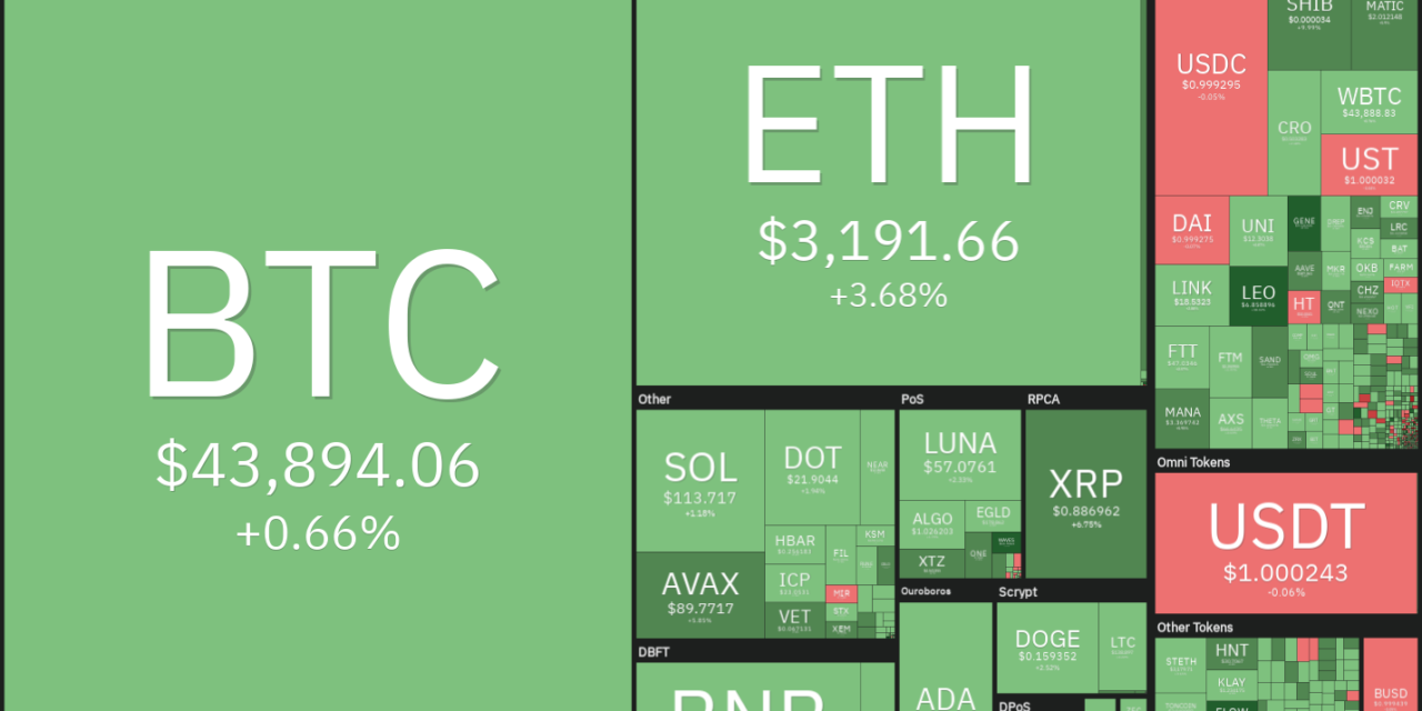 Price analysis 2/9: BTC, ETH, BNB, XRP, ADA, SOL, LUNA, AVAX, DOT, DOGE