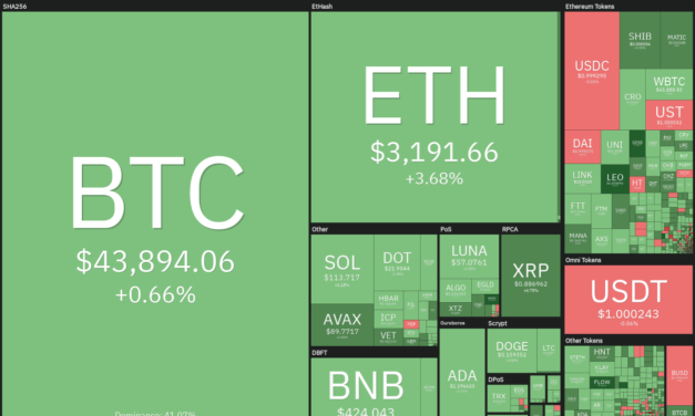 Price analysis 2/9: BTC, ETH, BNB, XRP, ADA, SOL, LUNA, AVAX, DOT, DOGE