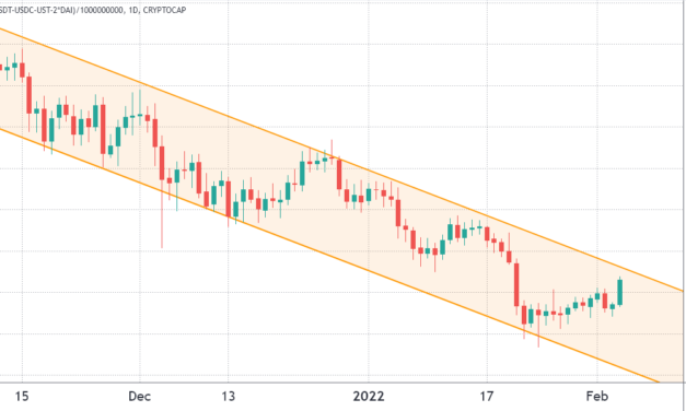 Crypto derivatives data signals improving investor sentiment and a possible trend reversal