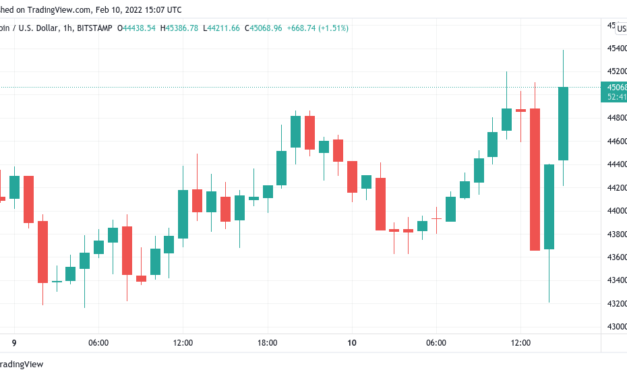 Bitcoin rejects sell-off as 7.5% US inflation fails to keep BTC down for long