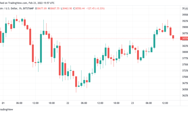 Bitcoin rally stalls at $39.2K but BTC price metric suggests local bottom could be here