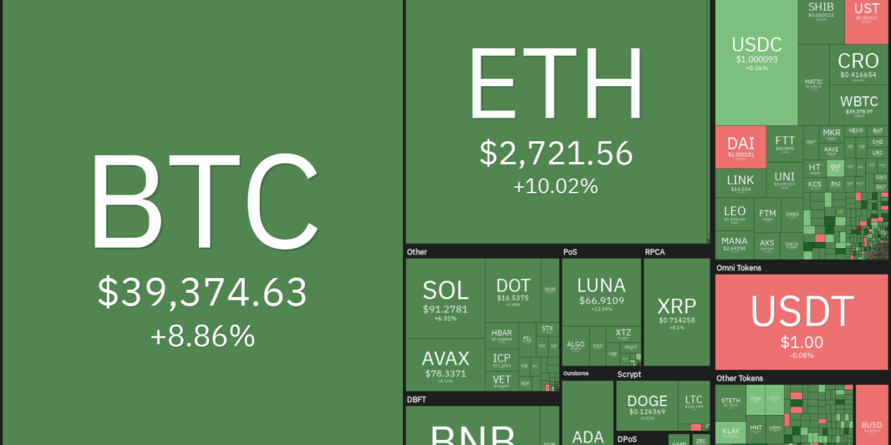 Price analysis 2/25: BTC, ETH, BNB, XRP, ADA, SOL, AVAX, LUNA, DOGE, DOT