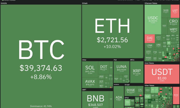 Price analysis 2/25: BTC, ETH, BNB, XRP, ADA, SOL, AVAX, LUNA, DOGE, DOT