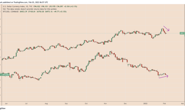 The US Federal Reserve is making some analysts  bullish on Bitcoin again