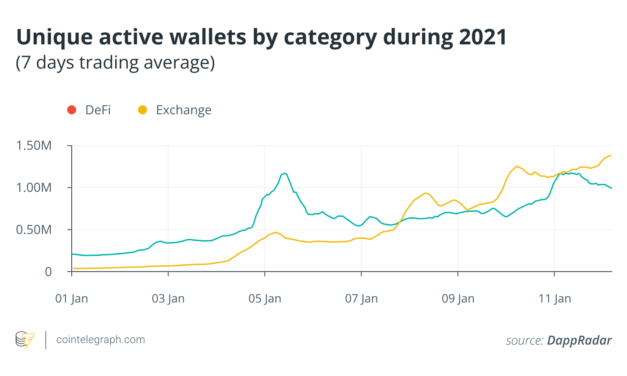 Experience-to-earn is the gateway for NFT mainstream adoption
