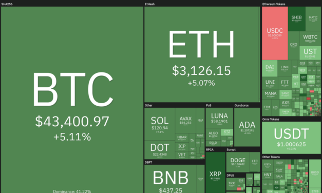 Price analysis 2/7: BTC, ETH, BNB, ADA, SOL, XRP, LUNA, DOGE, DOT, AVAX