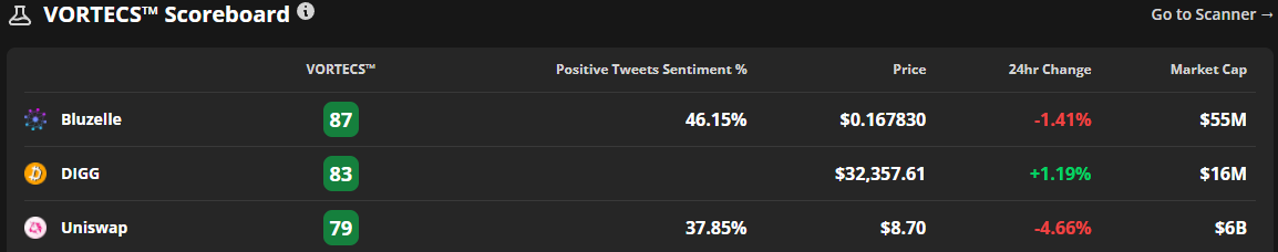 3 reasons why Bluzelle (BLZ) could be GameFi’s next unicorn project