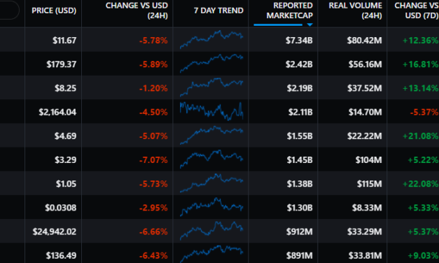 DeFi flashes early revival signs as retail and institutional inflows trickle in