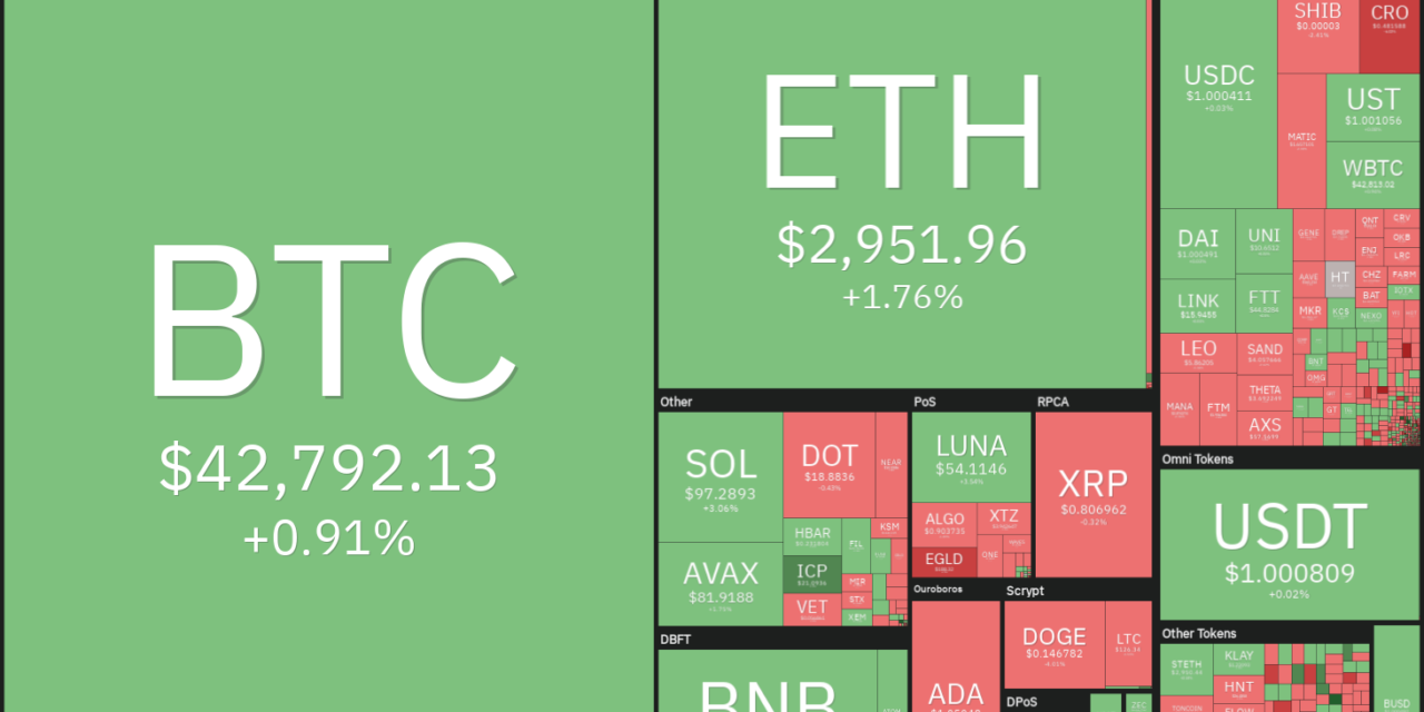 Price analysis 2/14: BTC, ETH, BNB, XRP, ADA, SOL, LUNA, DOGE, AVAX, DOT