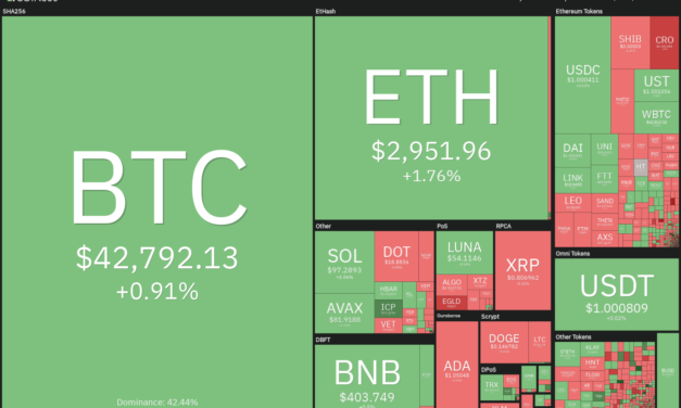 Price analysis 2/14: BTC, ETH, BNB, XRP, ADA, SOL, LUNA, DOGE, AVAX, DOT