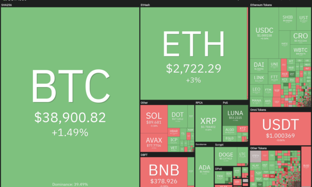 Price analysis 2/21: BTC, ETH, BNB, XRP, ADA, SOL, AVAX, LUNA, DOGE, DOT